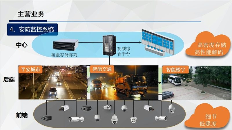 巡更点固定不牢，整个巡更系统形同虚设