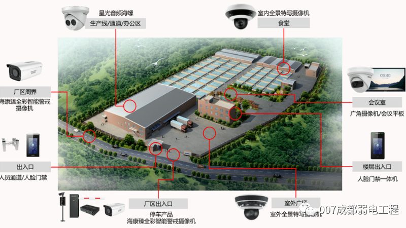 户外无光环境下的夜视监控，如何选择合适方案？**